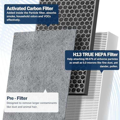 HE601 True HEPA Replacement Filter Compatible with Shark Air Purifier - Image 3