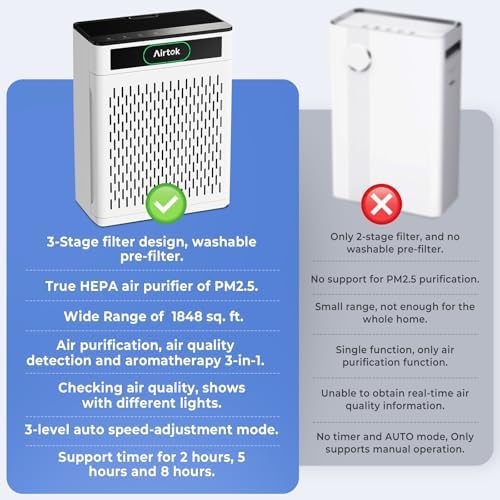 Airtok Air Purifiers for Home Large Room Up to 1848sq.ft, HEPA Air Purifier for Bedroom, Pet Hair Air Cleaner with Washable Filter, Aromatherapy, Sleep Mode Air Cleaners for Smoke, Office-AP3001 White - Image 3
