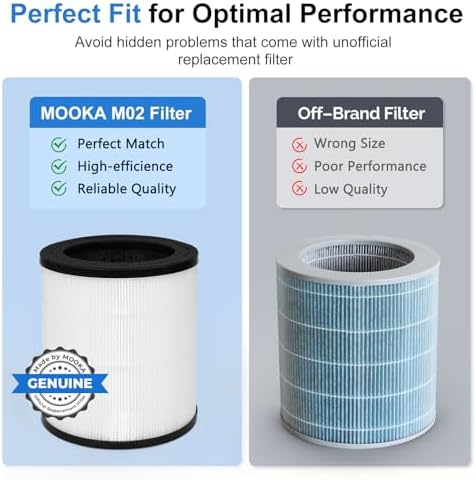 MOOKA Official Certified H13 True HEPA Air Filters Replacement Compatible with M02 Air Purifier, 3-stage Filtration, Captures Dust, Pollen, Smoke, Odors, and Pet Dander, 1 Pack - Image 3