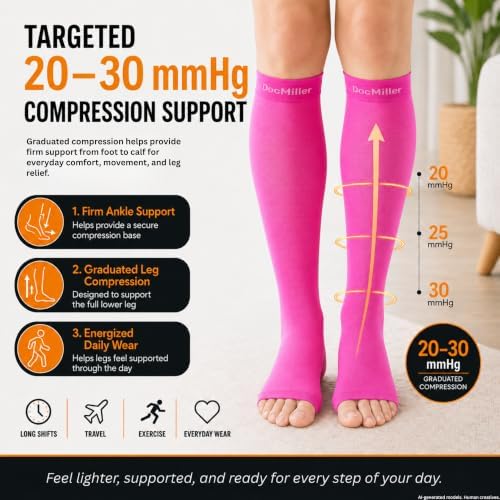 Doc Miller Open Toe Compression Socks, 20-30 mmHg, Knee High, Men & Women - Image 5