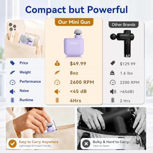 OKACHI GLIYA Mini Portable Massage Gun with 3 Heads All-in-One Storage Case - Image 3