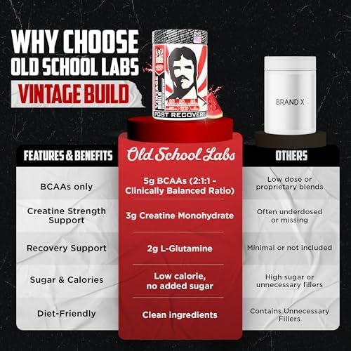Old School Labs Vintage Build Post-Workout Recovery Powder, Watermelon - Image 5