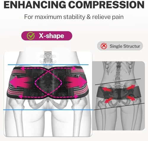 SI Joint Hip Brace with X-Shape Compression for Pelvic Stability, XL - Image 2