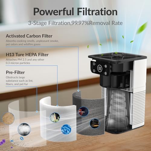 Air Purifiers for Bedroom Home, FETIONS Air Purifier For Home Pets - Image 3