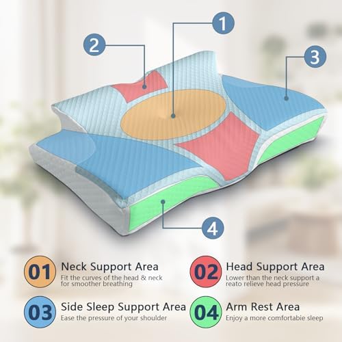 Ergonomic Cervical Pillow for Neck Pain Relief, Ergo Pillow for Sleep Apnea - Image 5
