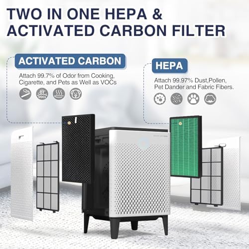 400/400S Replacement Filter for Coway AIRMEGA Max2 400 400S Air Purifier - Image 3
