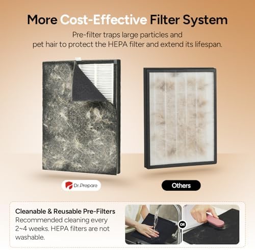 Dr.Prepare Air Purifier for Home Large Room Up to 3,000 ft², with Dual-Sided Washable Pre-Filter, Pet Mode, PM 2.5 Display, Filters Up to 99.97% of Particles, Pollen, Smoke, for Bedroom, Office - Image 4