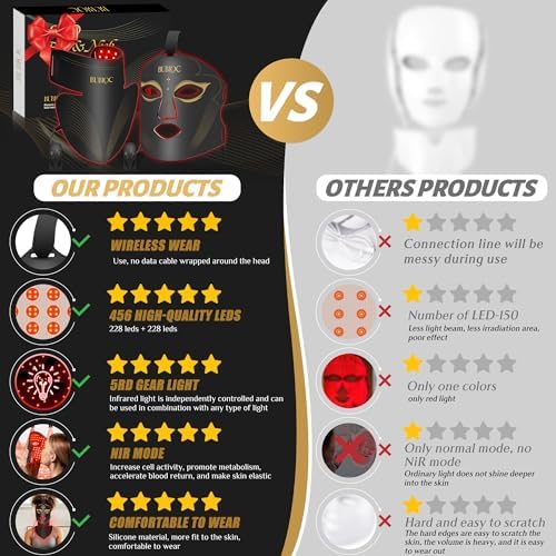 Red Light Therapy Mask Set, Five-Level Brightness Adjustment for Face and Neck, 630nm Infrared Light + 850nm Near-Infrared LED Therapy Phototherapy, Portable Mask with Power Storage, Black - Image 2