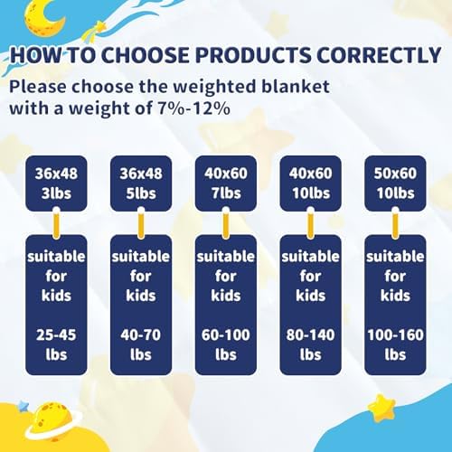 anfie Weighted Blanket(36"x48" 5lbs) Weighted Blanket Cooling Blanket for Resting,Throw Size Breathable Blanket with Premium Glass Bead(Light Blue Moon) - Image 3