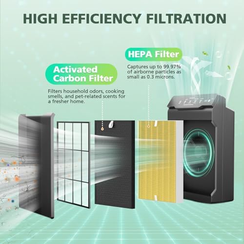 116130 Pet Care Filter H For Winix 5500-2 Plasmawave & AM80 Air Purifier - Image 4