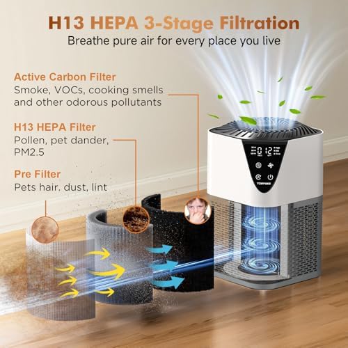 Air Purifiers for Home, H13 HEPA Filter, 25dB Quiet with Fragrance Diffuser - Image 4