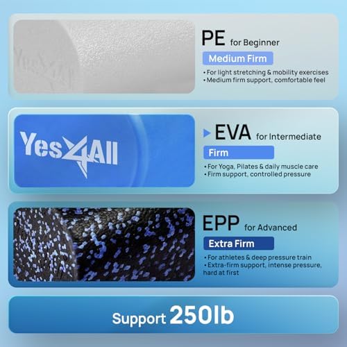 Yes4All EVA Firm Foam Roller for Back - Round Back Roller for Exercise, Yoga & Pilates 12/18/24/36 inch - Image 2