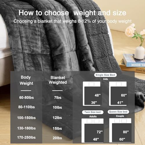 Aemicion Weighted Blankets Queen Size 20lbs for Adults,Soft Sherpa Fleece Heavy Weighted Blanket with Cozy Plush Flannel,Fluffy Warm Weighted Throw Blanket,60x80 inches,Dark Grey on Both Sides - Image 6