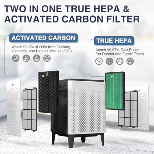 400/400S Replacement Filter for Coway AIRMEGA Max2 400 400S Air Purifie-r - Image 6