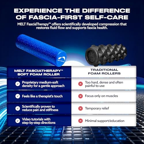 MELT Method 18 Inch Travel Soft Foam Roller- Half the Length of The MELT Full Body Roller - Image 7