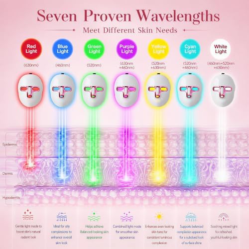 Red Light Therapy for Face, 7 Colors LED Face Mask Rechargeable - Image 4