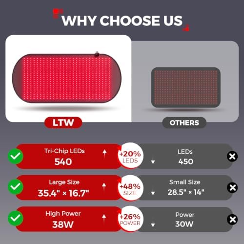 LTW Flagship 540 LEDs Red Light Therapy Mat for Body (37" x 16.9") - Image 3