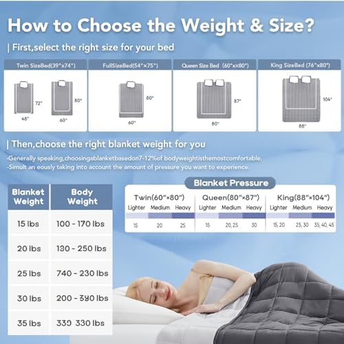 Topcee Weighted Blanket for Adults (25 lbs, 60" x 80") Queen Size Soft Cooling Heavy Blanket Sleeping, Apply to 240-260 lbs Body, Thick Breathable Blanket with Glass Bead, Easy Care - Image 5