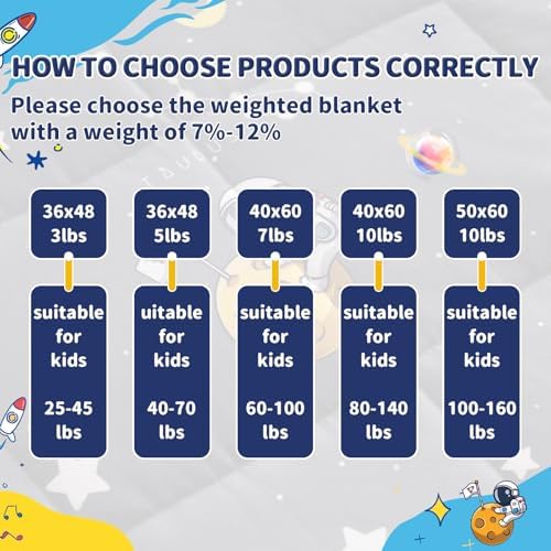 Weighted Blanket 3lbs, 36"x48", Breathable Soft Small Cooling Heavy Blanket - Image 5