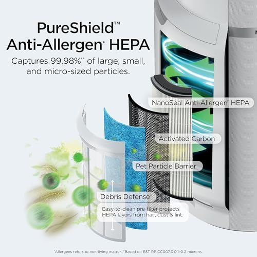 Shark NeverChange Air Purifier Max with Odor Neutralizer, HP302, Dove - Image 3