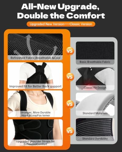2026 Upgraded Posture Corrector for Men & Women, Full Back Brace - Image 3