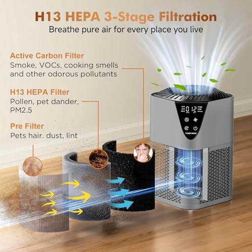 Air Purifiers for Home, H13 HEPA Filter, 25dB Quiet with Fragrance Diffuser - Image 2