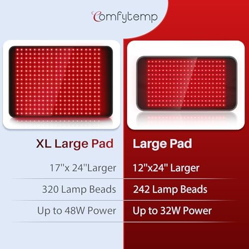 Comfytemp Red Light Pad for Body, 24'' x 17'', 660nm & Invisible 850nm - Image 3