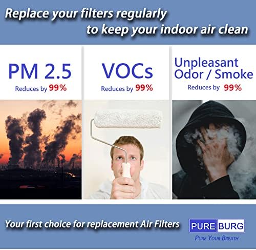 PUREBURG AF-100FL Replacement Filter Compatible With HoMedics Hypoallergenic AF-100 HEPA Air Purifier, 1-Pack H13 HEPA Air Clean Dust - Image 6