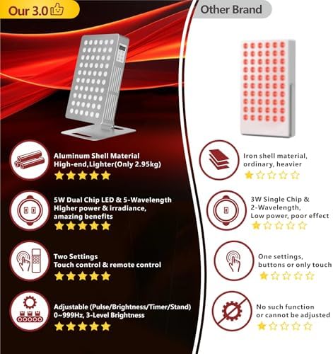 Red Light Therapy for Body Panel 5 Wavelengths, 120W - Image 6