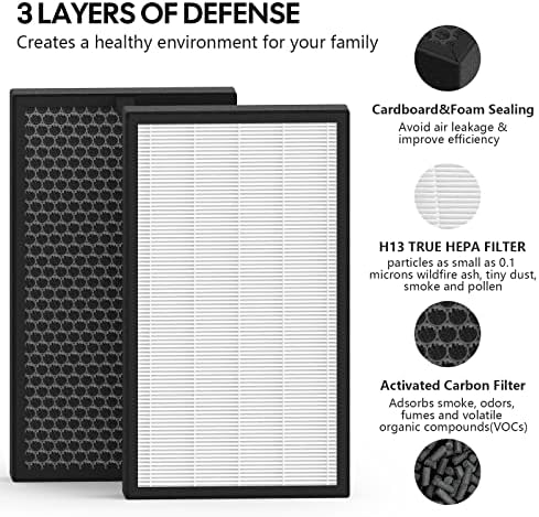 2 Pack KJ350G Replacement Filter Compatible with TOSOT Air Purifier, H13 True HEPA High-Efficiency Activated Carbon Filter, - Image 2