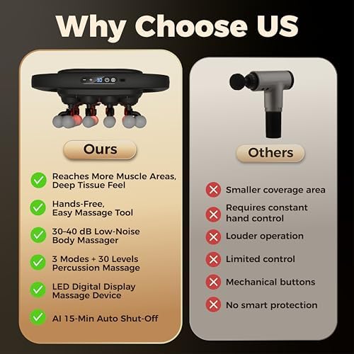 20 Head Massage Gun Deep Tissue, Electric Back Massager with 3 Modes 30 Levels, Handheld Massager for Pain Relief, Multi Head Massager for Neck, Shoulder, Back, Legs, Body - Image 4