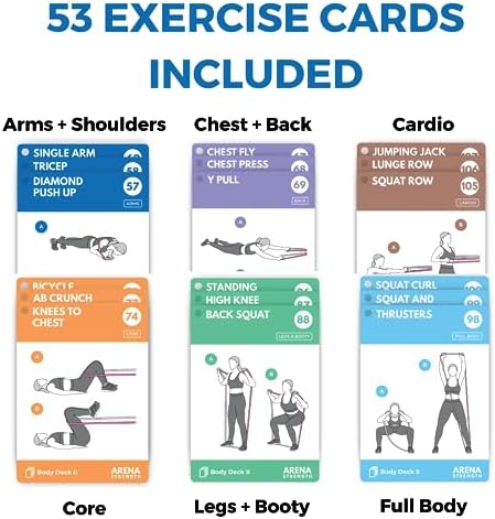Arena Strength Workout Cards - Instructional Fitness Deck for Booty Band Workouts, Beginner Fitness Guide for Resistance Band Training Exercises at Home. Includes Workout Routines. - Image 4