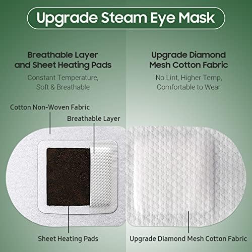 BeHoomi 20 Packs Steam Eye Mask, Heated Eye Mask Warm Compress for Eyes, Disposable Self Heating Steam Mask for Home, Sleep, Spa, Travel Essentials & Relaxation Gifts for Women (Tea Tree) - Image 4