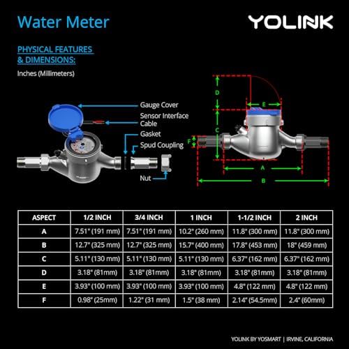 NSF Certified Pulse Meter + Shutoff Valve Kit, 2", FlowSmart Controller YS5006 Reads Meter Pulses, Real-Time Usage & Leak Detection, Auto Shutoff (D2D Offline), LoRa Long Range, Hub Included - Image 7