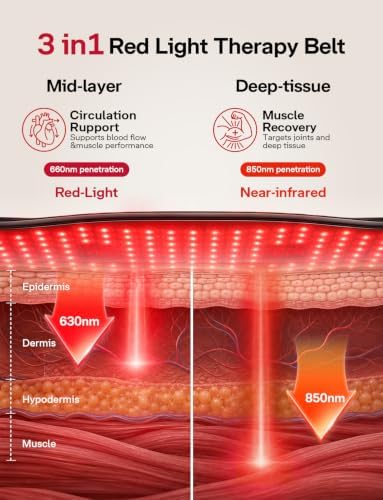 Medisana Red Light Therapy for Body with Heat and Vibration, Red Light Belt - Image 3