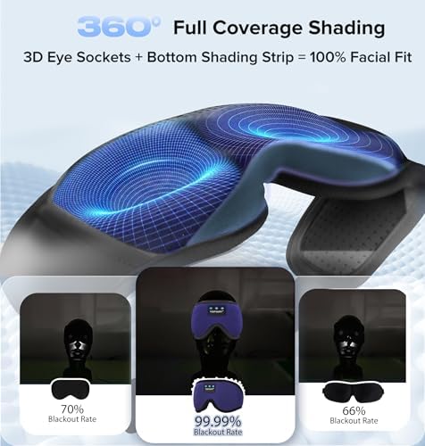 Sleep Mask with Headphones Bluetooth 5.4, TOPOINT 3D Eye Mask Blackout Breath Silk for Side Sleepers Women Men, Sleep Headphones Earphones HD Speaker Microphone for Travel Meditation Gift, CPAP Users - Image 2