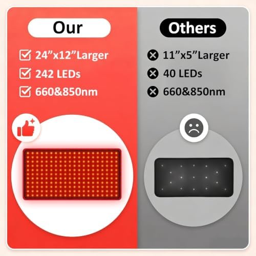 24" x 12" Red Light Therapy Mat for Body Pain Relief, 660nm & 850nm - Image 5