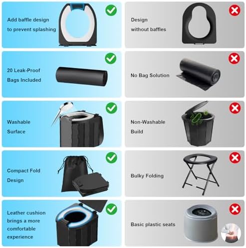Portable Toilet for Adults, Foldable Camping Toilet Travel Floding Potty with Lid & Paper Holder, Upgrade Water Barrier,Compact Lightweight Design for Car/RV/Hiking/Beach/Camping,450lbs Capacity - Image 6