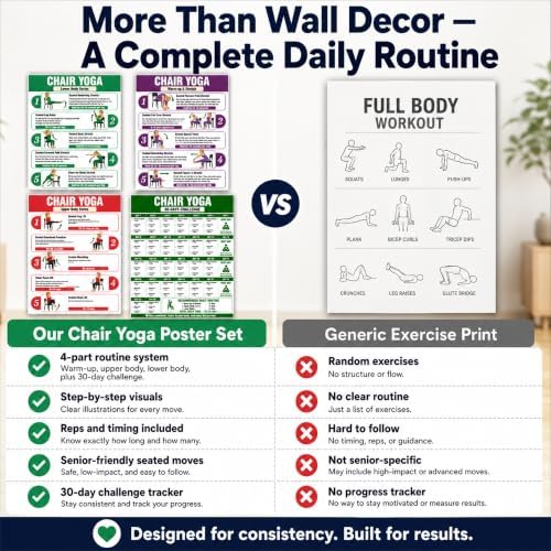 Emotional Uplifting 4pcs 12x18in Chair Yoga Poster for Beginners - Image 7