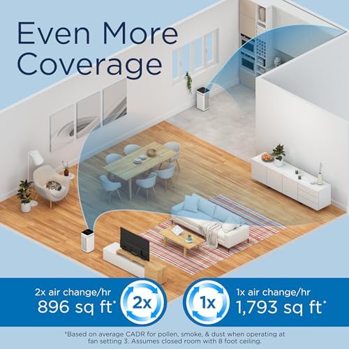 Medify MA-40 Air Purifier with HEPA Filter | 1,793 ft² Coverage in 1hr for Smoke, Wildfires, Odors, Pollen, Pets | Quiet Removal to 0.3 Microns | White, 1-Pack - Image 5