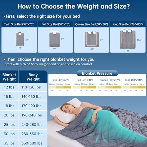 OMYSTYLE Weighted Blanket for Adults (15lbs, 48''x72'') - Twin Size Heavy Throw Blanket, Breathable and Cooling Microfiber Material with Premium Glass Bead for All Season Use, Machine Washable, Grey - Image 5