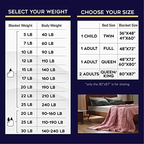 YnM Cooling Weighted Blanket,Bed Blanket for Two Person of 90~160lbs, Ideal for Queen/King/Ca King Bed (80x87 Inches, 20 Pounds, Leopard)| A Duvet Included - Image 6