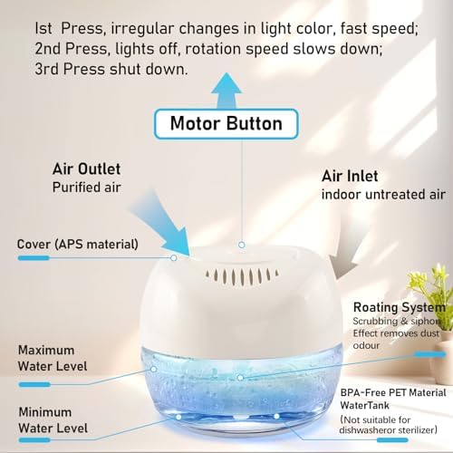 Purifier Air Washer, Air Fresher Aroma Diffuser for Home, Office, Air Purifier with Night Light (White) - Image 4