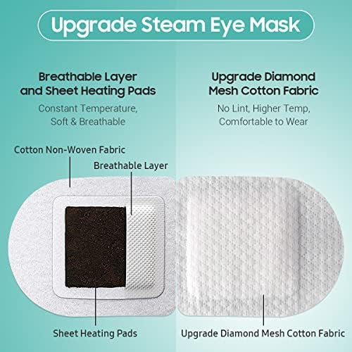 BeHoomi 20 Packs Steam Eye Mask, Heated Eye Mask Warm Compress for Eyes, Disposable Self Heating Steam Mask for Home, Sleep, Spa, Travel Essentials & Relaxation Gifts for Women (Unscented) - Image 4