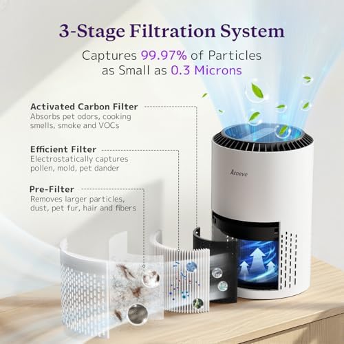 AROEVE Air Purifiers for Bedroom Home, Air Purifier For Smoke Pollen Dander Hair Smell Air_Cleaner with Sleep Mode Speed Control For_Bedroom Office, MK01- White(Available-for California) (Pack of 9) - Image 2