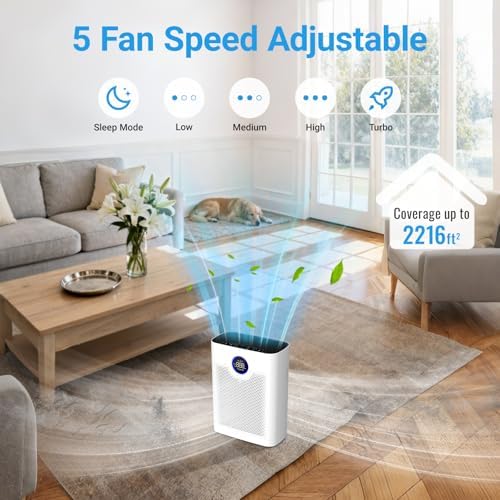 Air Purifiers for Home Large Room Up to 2216 Ft², 3-in-1 Filter, White - Image 6