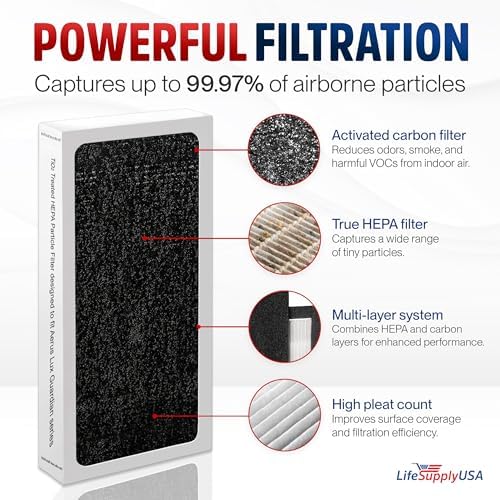 TiO2 True HEPA Filter Compatible with Eletrolux Aerus Guardian Air Series Air Purifier by LifeSupplyUSA (2-Pack) - Image 2