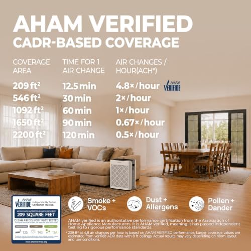 Air Purifiers for Home Bedroom Large Room Up to 1092 Ft² 1Hr AHAM Verified - Image 3