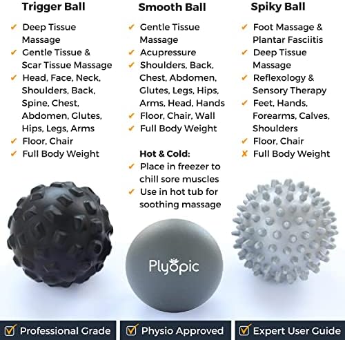Plyopic. Massage Ball Set – for Deep Tissue Muscle Massage, Myofascial Release, Trigger Points, Mobility, Plantar Fasciitis - Eliminate Muscle Tension & Tightness in Your Back Neck Foot - Image 4