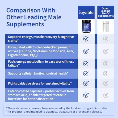 Male Youth Complex – Cellular Energy & Healthy Aging Support Supplement with NR, PQQ & Ergothioneine | 60 Capsules - Image 3